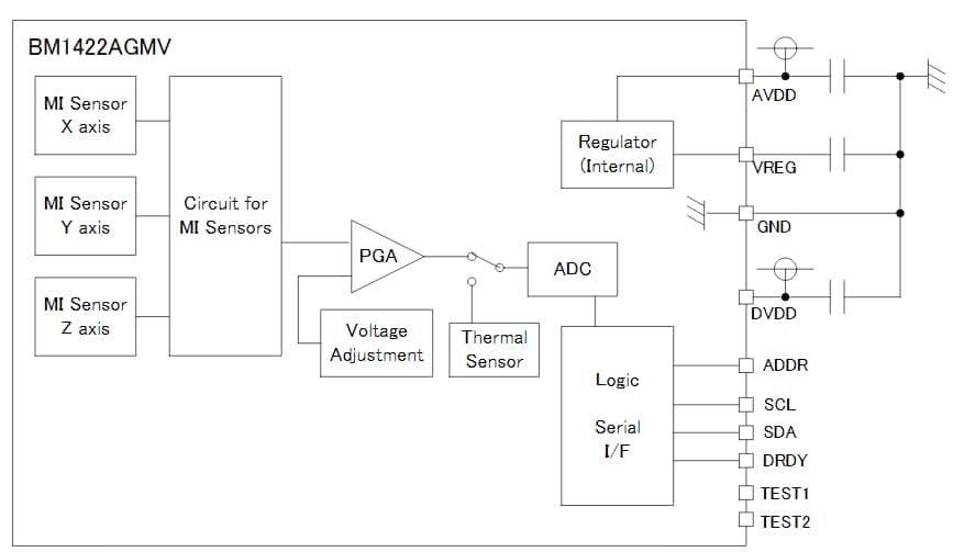 Block Diagram - ROHM Semiconductor BM1422AGMV Digital Magnetometer IC